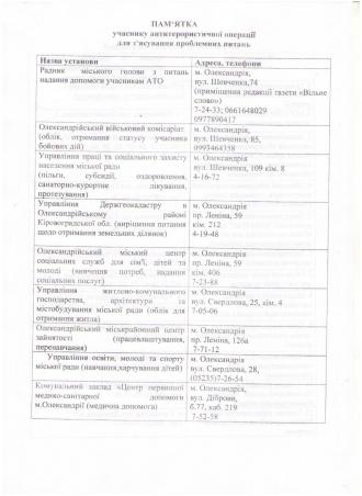 /Files/images/Пам\'ятка для з\'ясування проблемних питань.jpg
