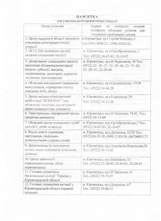 /Files/images/Пам\'ятка для учасника АТО.jpg